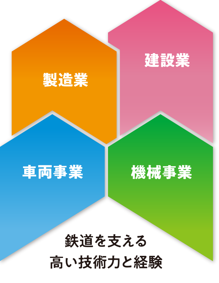 JR九州エンジニアリング株式会社